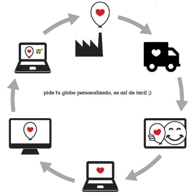 personalizar globo
